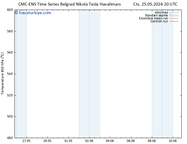 500 hPa Yüksekliği CMC TS Paz 26.05.2024 02 UTC