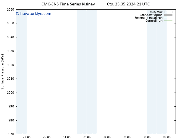 Yer basıncı CMC TS Cts 01.06.2024 21 UTC