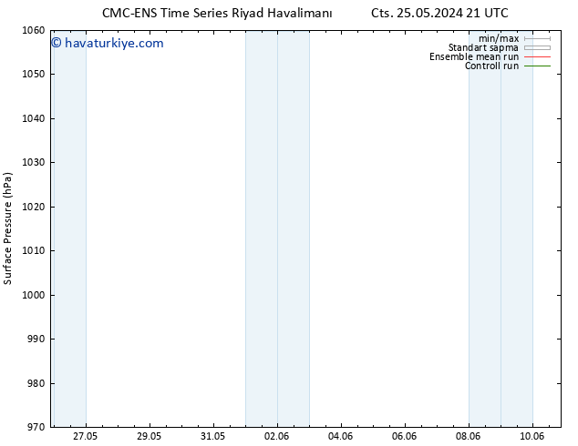 Yer basıncı CMC TS Cu 07.06.2024 03 UTC
