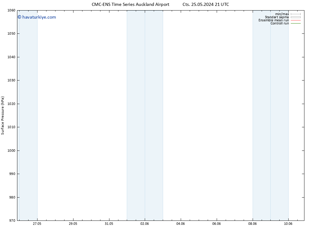 Yer basıncı CMC TS Per 30.05.2024 03 UTC