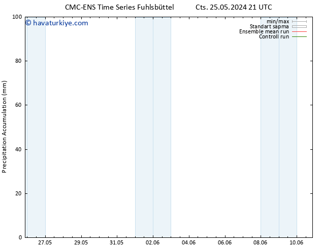 Toplam Yağış CMC TS Cts 01.06.2024 21 UTC