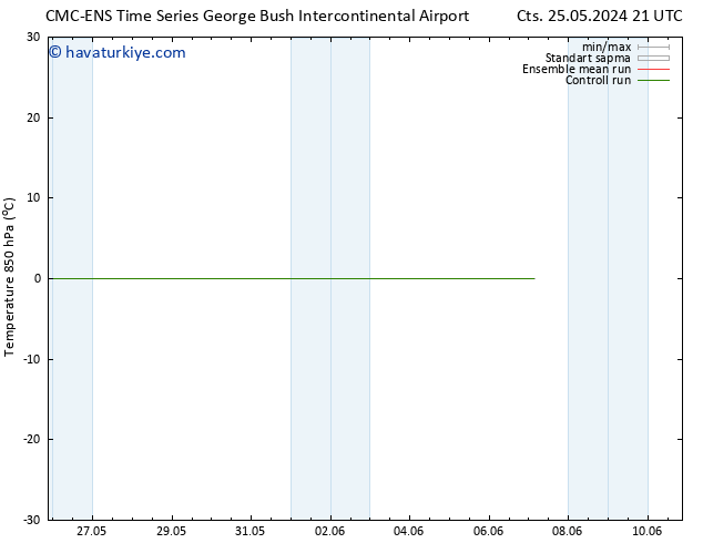 850 hPa Sıc. CMC TS Cu 31.05.2024 21 UTC