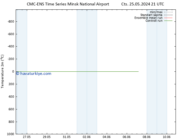 Sıcaklık Haritası (2m) CMC TS Paz 26.05.2024 09 UTC