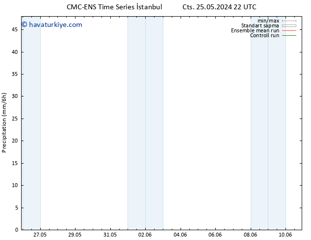 Yağış CMC TS Paz 26.05.2024 10 UTC