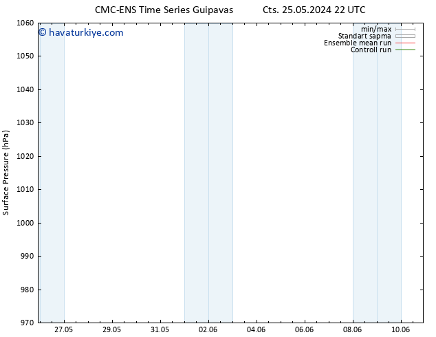 Yer basıncı CMC TS Cu 07.06.2024 04 UTC