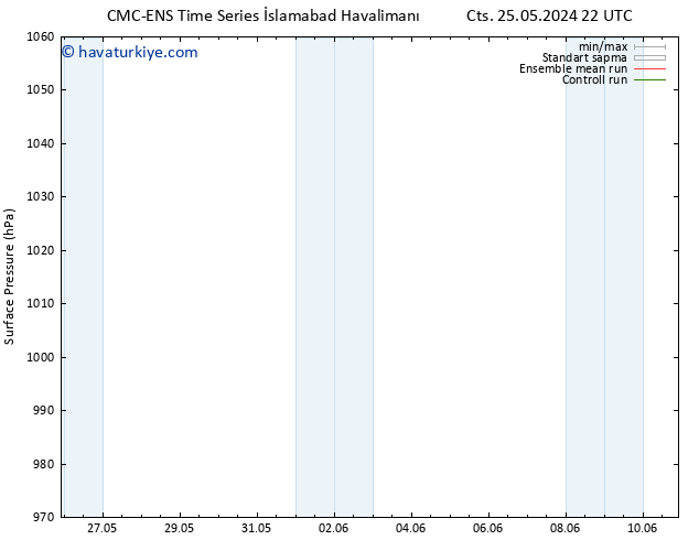 Yer basıncı CMC TS Pzt 27.05.2024 10 UTC