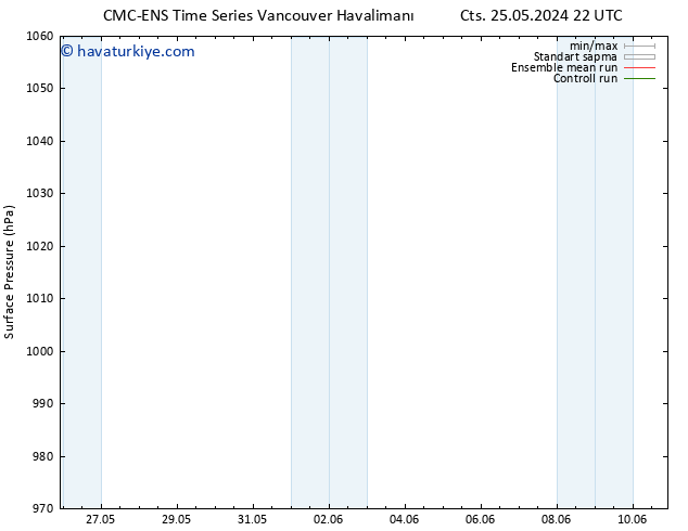 Yer basıncı CMC TS Çar 29.05.2024 10 UTC