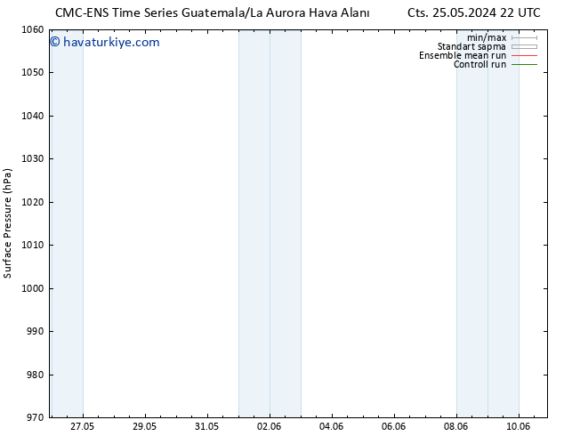 Yer basıncı CMC TS Per 30.05.2024 22 UTC
