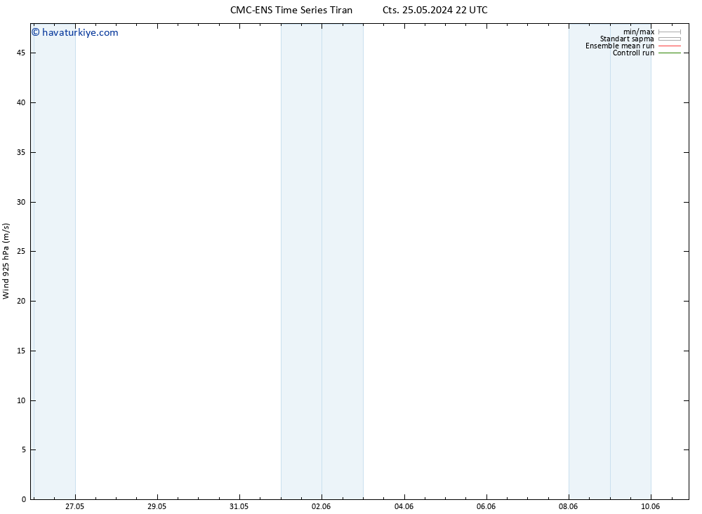 Rüzgar 925 hPa CMC TS Sa 28.05.2024 22 UTC