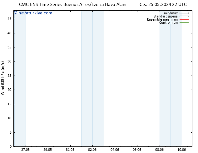 Rüzgar 925 hPa CMC TS Per 30.05.2024 16 UTC