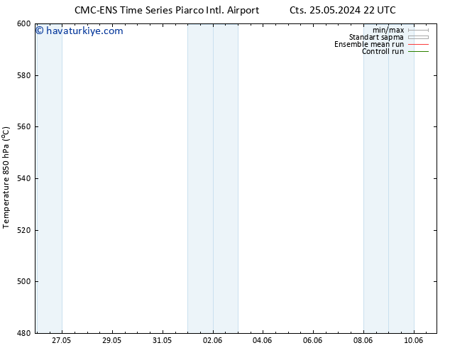 500 hPa Yüksekliği CMC TS Cu 07.06.2024 04 UTC