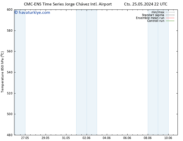 500 hPa Yüksekliği CMC TS Pzt 27.05.2024 04 UTC