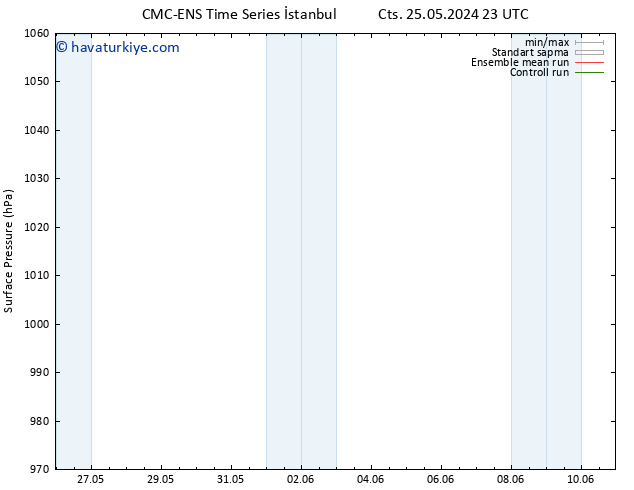 Yer basıncı CMC TS Per 30.05.2024 05 UTC