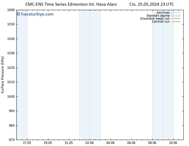 Yer basıncı CMC TS Sa 28.05.2024 17 UTC