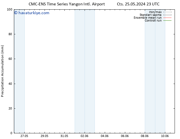 Toplam Yağış CMC TS Cts 01.06.2024 05 UTC