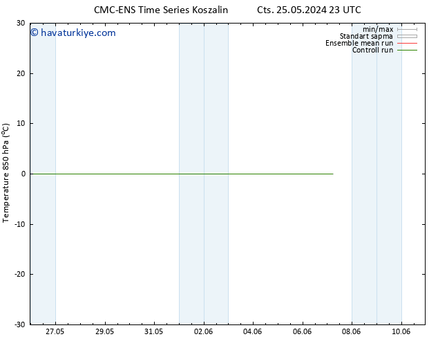 850 hPa Sıc. CMC TS Sa 28.05.2024 17 UTC
