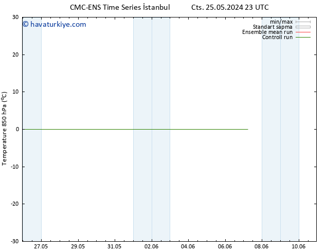 850 hPa Sıc. CMC TS Per 30.05.2024 11 UTC