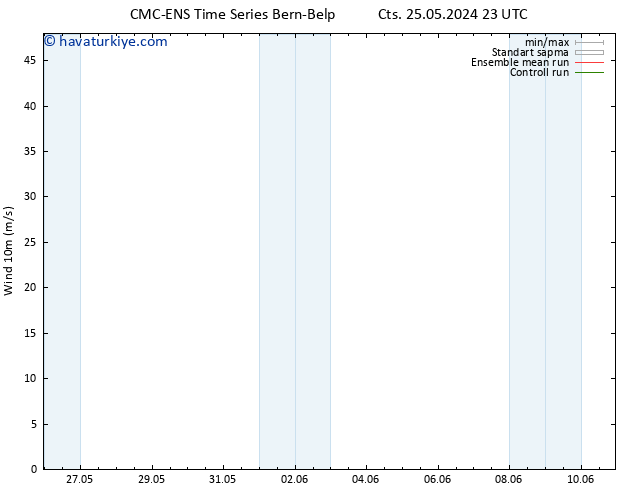 Rüzgar 10 m CMC TS Çar 29.05.2024 23 UTC