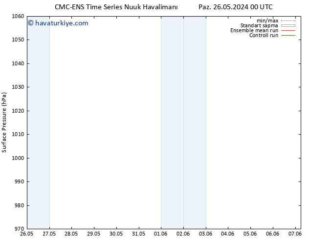 Yer basıncı CMC TS Paz 26.05.2024 18 UTC