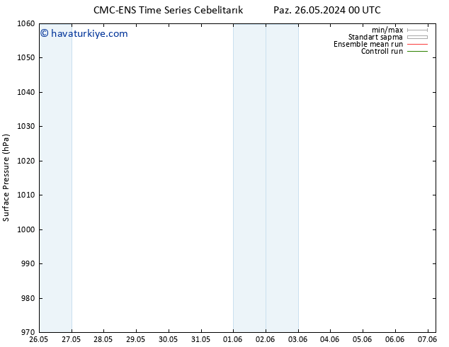 Yer basıncı CMC TS Paz 26.05.2024 06 UTC