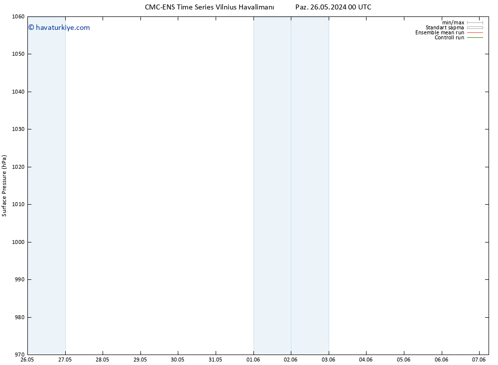 Yer basıncı CMC TS Per 30.05.2024 00 UTC