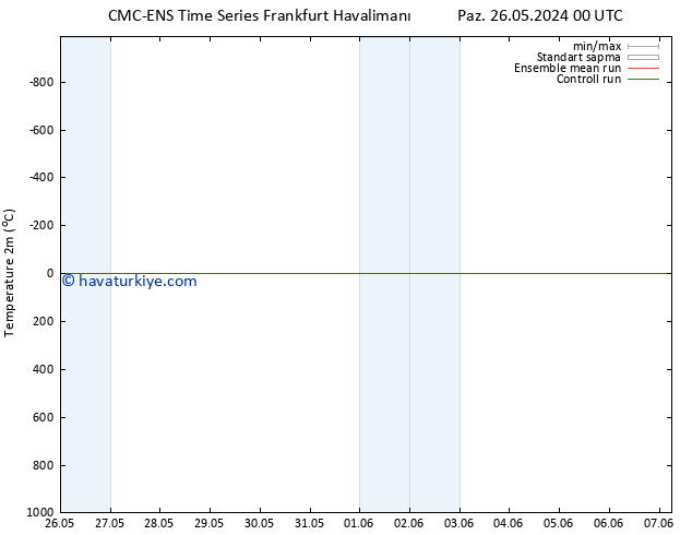 Sıcaklık Haritası (2m) CMC TS Paz 02.06.2024 00 UTC