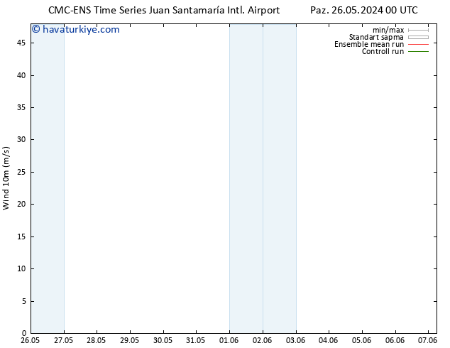 Rüzgar 10 m CMC TS Per 30.05.2024 18 UTC