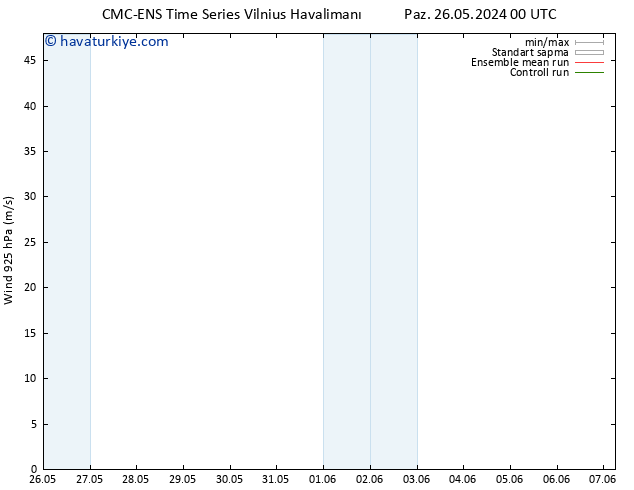 Rüzgar 925 hPa CMC TS Paz 02.06.2024 00 UTC