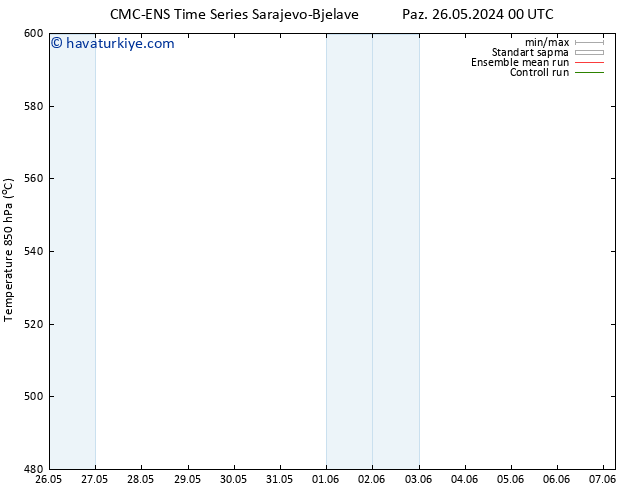 500 hPa Yüksekliği CMC TS Cu 07.06.2024 06 UTC