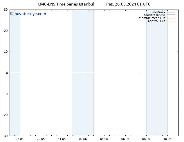 Rüzgar 10 m CMC TS Paz 26.05.2024 01 UTC