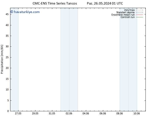 Yağış CMC TS Pzt 03.06.2024 01 UTC