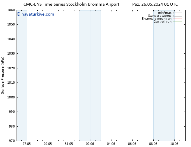 Yer basıncı CMC TS Paz 26.05.2024 19 UTC