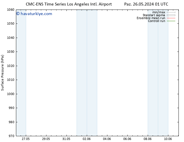 Yer basıncı CMC TS Çar 29.05.2024 13 UTC