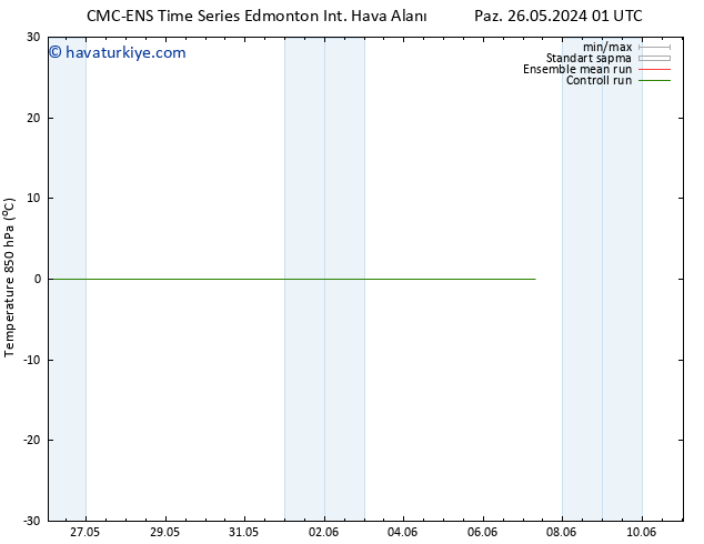 850 hPa Sıc. CMC TS Cts 01.06.2024 01 UTC