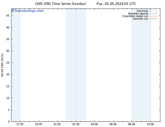 Rüzgar 10 m CMC TS Cu 07.06.2024 07 UTC