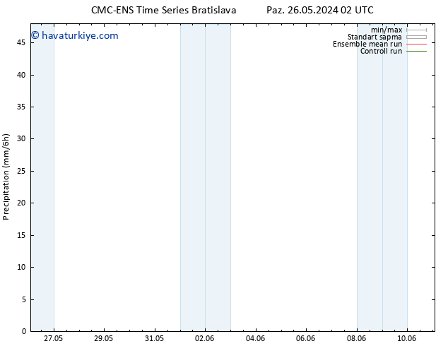 Yağış CMC TS Cu 31.05.2024 02 UTC