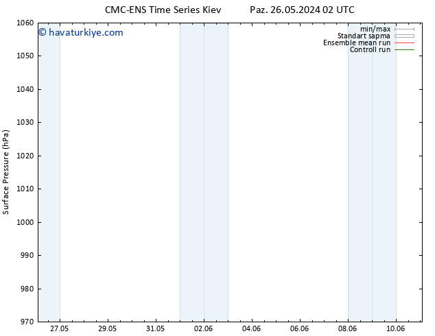 Yer basıncı CMC TS Paz 26.05.2024 20 UTC