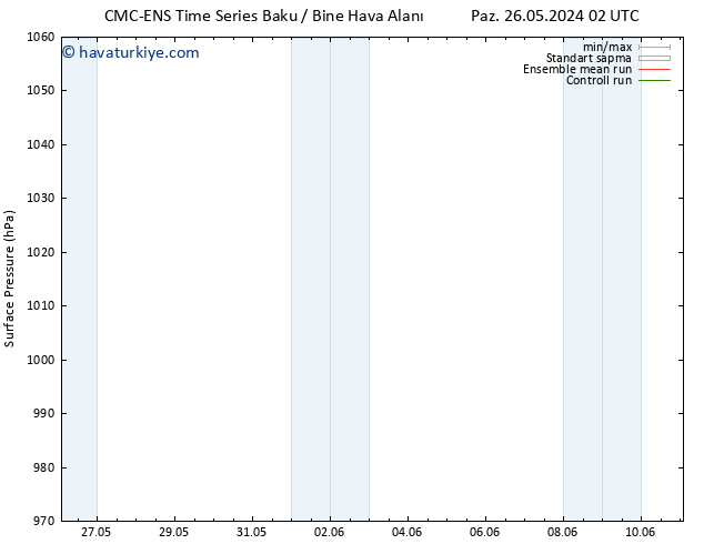 Yer basıncı CMC TS Per 30.05.2024 20 UTC