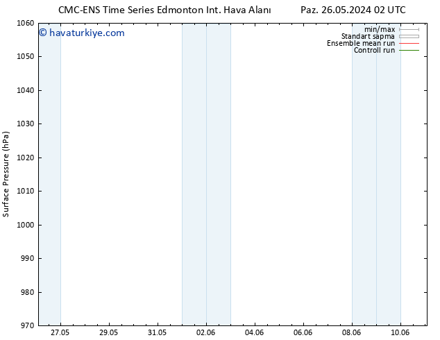 Yer basıncı CMC TS Çar 29.05.2024 14 UTC