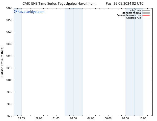 Yer basıncı CMC TS Cu 31.05.2024 02 UTC