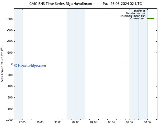 Maksimum Değer (2m) CMC TS Cu 31.05.2024 02 UTC