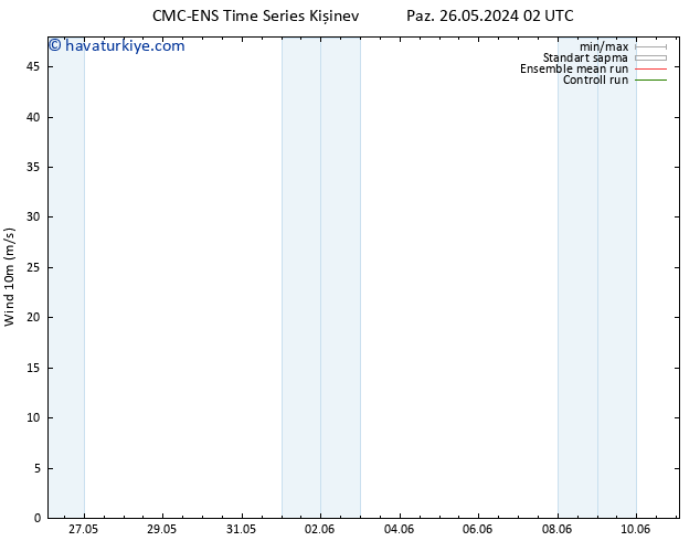 Rüzgar 10 m CMC TS Cu 07.06.2024 08 UTC