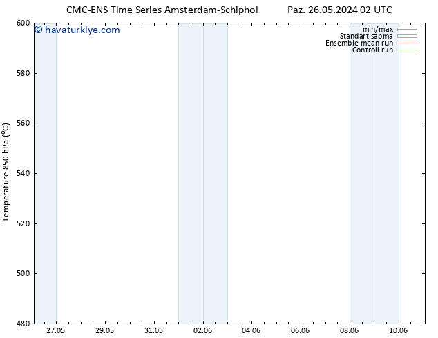 500 hPa Yüksekliği CMC TS Paz 26.05.2024 08 UTC