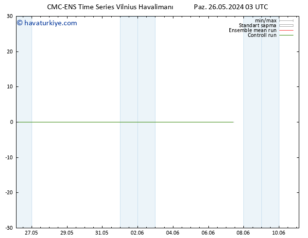 500 hPa Yüksekliği CMC TS Paz 26.05.2024 09 UTC