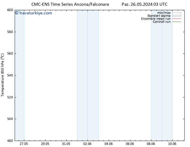 500 hPa Yüksekliği CMC TS Paz 26.05.2024 09 UTC