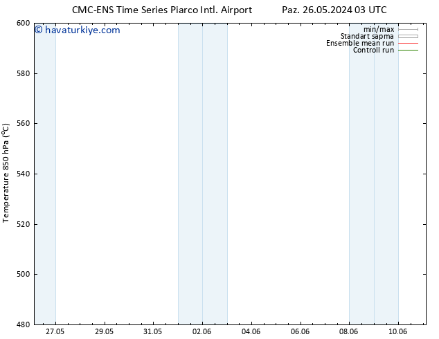500 hPa Yüksekliği CMC TS Pzt 27.05.2024 09 UTC