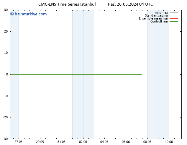 Sıcaklık Haritası (2m) CMC TS Paz 26.05.2024 10 UTC