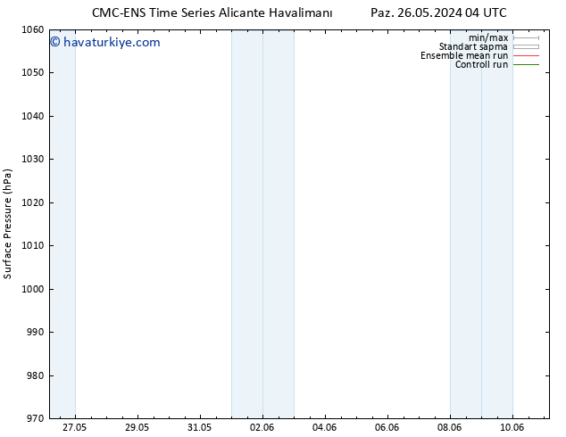 Yer basıncı CMC TS Paz 26.05.2024 10 UTC