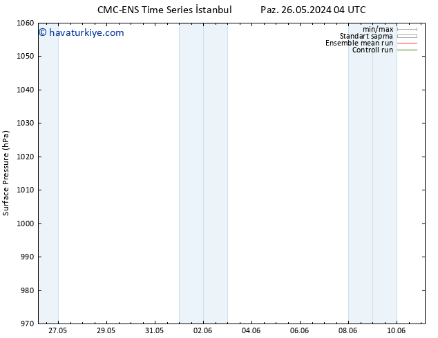 Yer basıncı CMC TS Pzt 27.05.2024 04 UTC