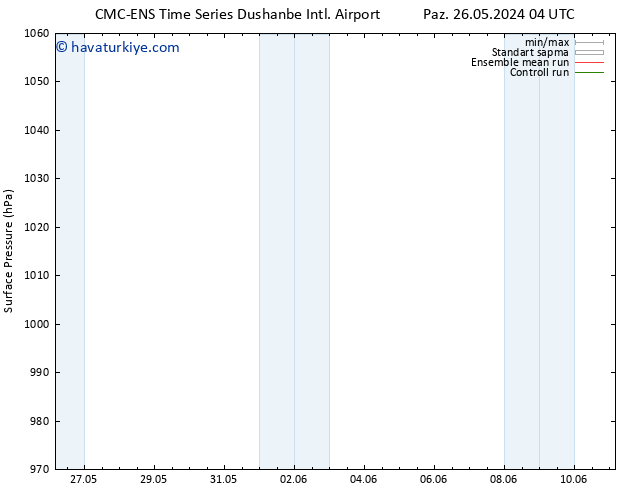 Yer basıncı CMC TS Pzt 27.05.2024 16 UTC